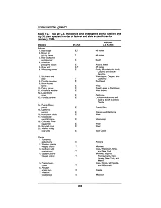 August 1990 The 21st Annual Report Of The Council On Environmental Quality