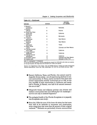 August 1990 The 21st Annual Report Of The Council On Environmental Quality