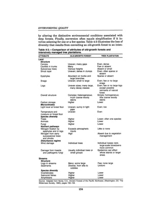 August 1990 The 21st Annual Report Of The Council On Environmental Quality