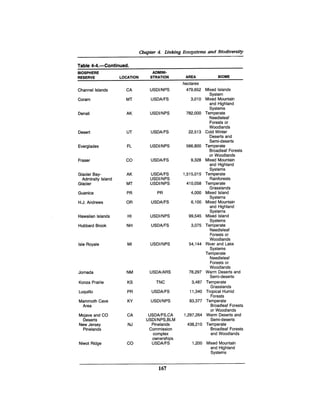 August 1990 The 21st Annual Report Of The Council On Environmental Quality