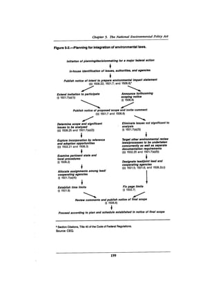 August 1990 The 21st Annual Report Of The Council On Environmental Quality