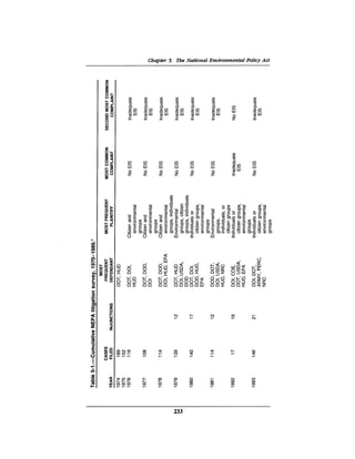August 1990 The 21st Annual Report Of The Council On Environmental Quality