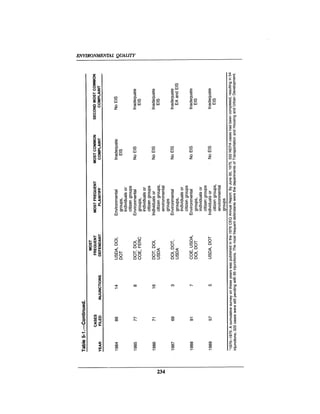 August 1990 The 21st Annual Report Of The Council On Environmental Quality