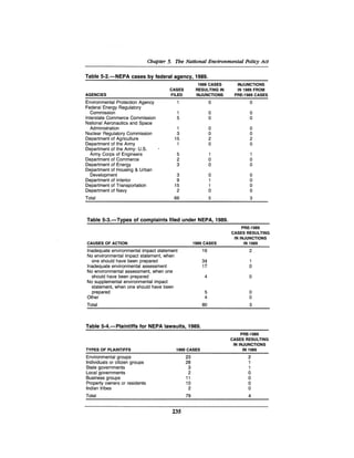August 1990 The 21st Annual Report Of The Council On Environmental Quality