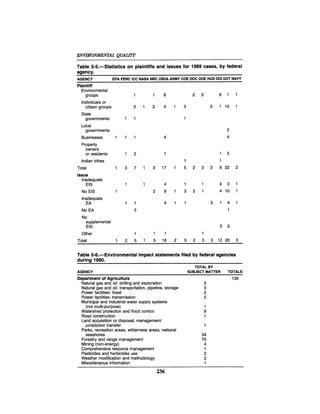 August 1990 The 21st Annual Report Of The Council On Environmental Quality