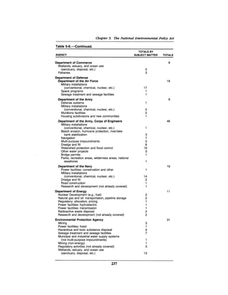 August 1990 The 21st Annual Report Of The Council On Environmental Quality