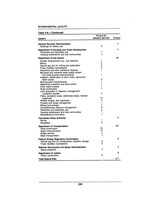 August 1990 The 21st Annual Report Of The Council On Environmental Quality