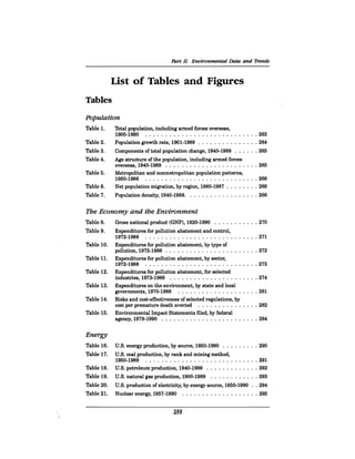 August 1990 The 21st Annual Report Of The Council On Environmental Quality