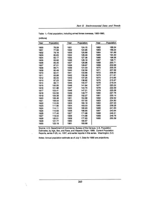 August 1990 The 21st Annual Report Of The Council On Environmental Quality