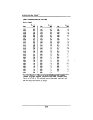 August 1990 The 21st Annual Report Of The Council On Environmental Quality