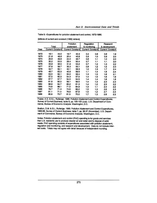 August 1990 The 21st Annual Report Of The Council On Environmental Quality