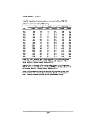 August 1990 The 21st Annual Report Of The Council On Environmental Quality