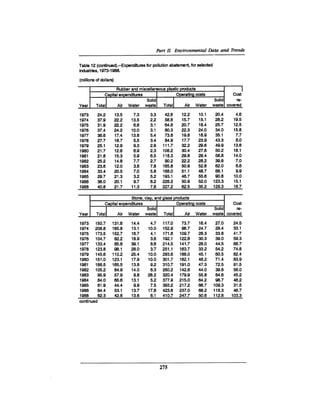 August 1990 The 21st Annual Report Of The Council On Environmental Quality
