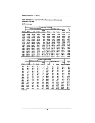 August 1990 The 21st Annual Report Of The Council On Environmental Quality