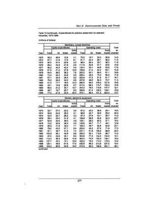 August 1990 The 21st Annual Report Of The Council On Environmental Quality