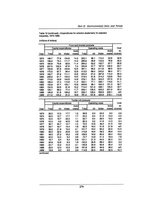 August 1990 The 21st Annual Report Of The Council On Environmental Quality