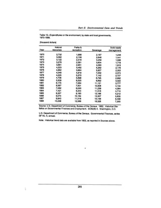 August 1990 The 21st Annual Report Of The Council On Environmental Quality