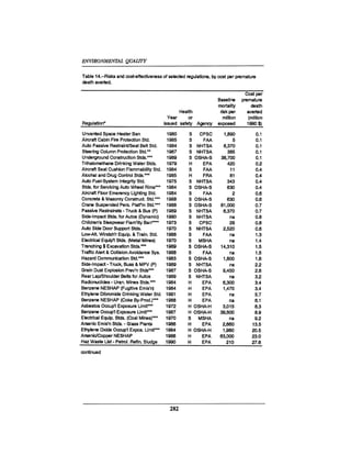 August 1990 The 21st Annual Report Of The Council On Environmental Quality