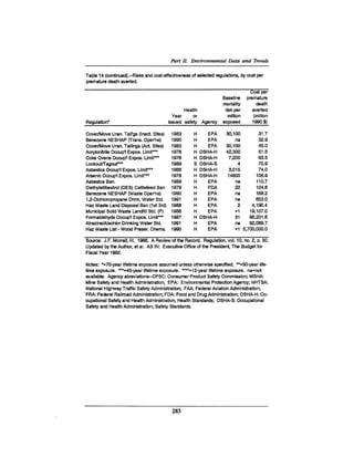 August 1990 The 21st Annual Report Of The Council On Environmental Quality