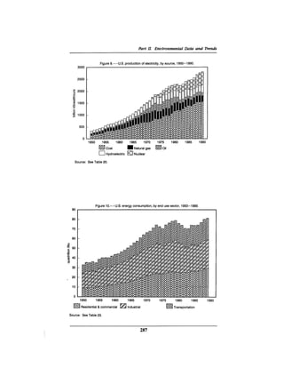 August 1990 The 21st Annual Report Of The Council On Environmental Quality