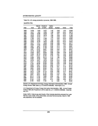 August 1990 The 21st Annual Report Of The Council On Environmental Quality