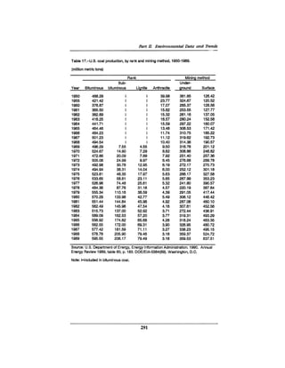 August 1990 The 21st Annual Report Of The Council On Environmental Quality