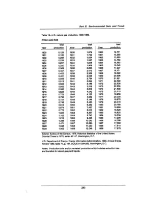 August 1990 The 21st Annual Report Of The Council On Environmental Quality
