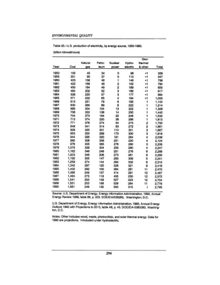 August 1990 The 21st Annual Report Of The Council On Environmental Quality
