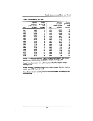 August 1990 The 21st Annual Report Of The Council On Environmental Quality