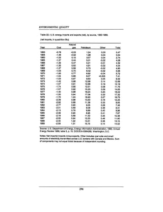 August 1990 The 21st Annual Report Of The Council On Environmental Quality