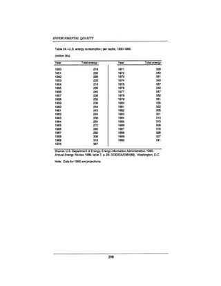 August 1990 The 21st Annual Report Of The Council On Environmental Quality