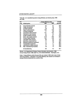 August 1990 The 21st Annual Report Of The Council On Environmental Quality