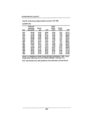 August 1990 The 21st Annual Report Of The Council On Environmental Quality