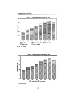 August 1990 The 21st Annual Report Of The Council On Environmental Quality