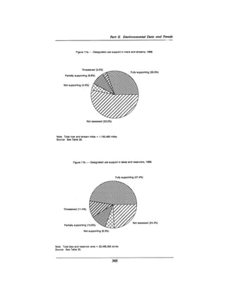 August 1990 The 21st Annual Report Of The Council On Environmental Quality