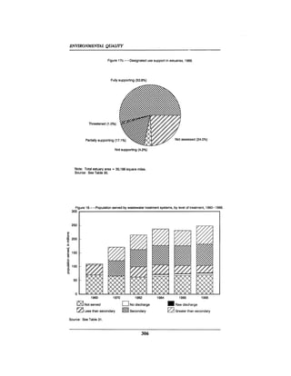August 1990 The 21st Annual Report Of The Council On Environmental Quality