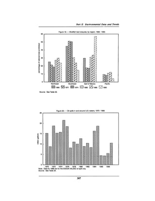 August 1990 The 21st Annual Report Of The Council On Environmental Quality