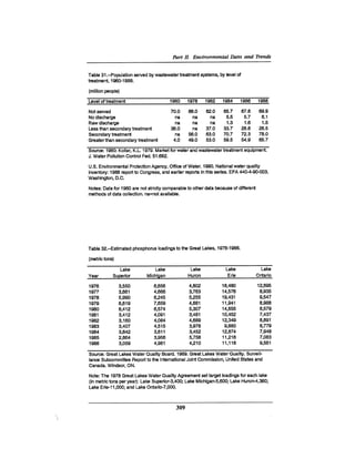 August 1990 The 21st Annual Report Of The Council On Environmental Quality