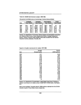 August 1990 The 21st Annual Report Of The Council On Environmental Quality
