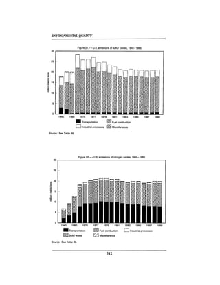 August 1990 The 21st Annual Report Of The Council On Environmental Quality