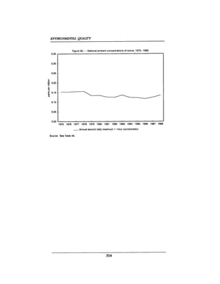 August 1990 The 21st Annual Report Of The Council On Environmental Quality