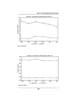 August 1990 The 21st Annual Report Of The Council On Environmental Quality