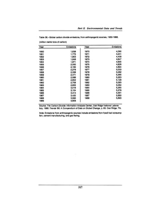 August 1990 The 21st Annual Report Of The Council On Environmental Quality