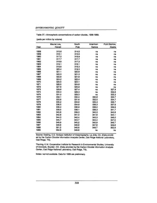 August 1990 The 21st Annual Report Of The Council On Environmental Quality