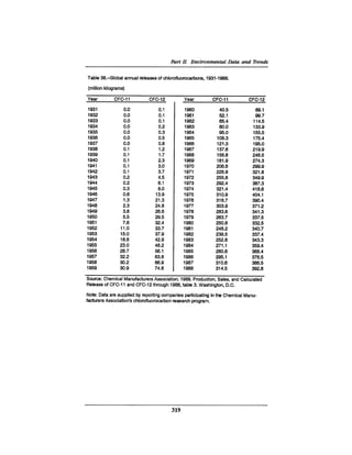 August 1990 The 21st Annual Report Of The Council On Environmental Quality