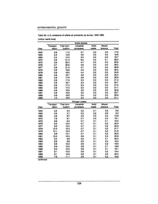 August 1990 The 21st Annual Report Of The Council On Environmental Quality
