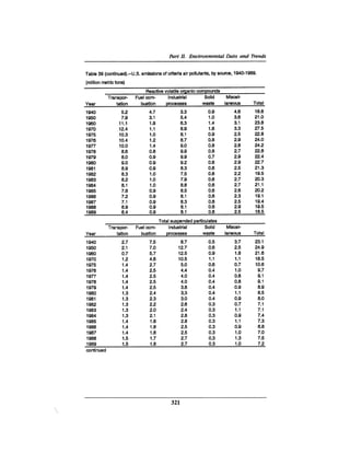 August 1990 The 21st Annual Report Of The Council On Environmental Quality