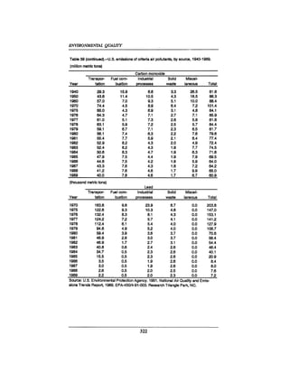 August 1990 The 21st Annual Report Of The Council On Environmental Quality