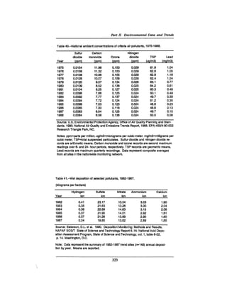 August 1990 The 21st Annual Report Of The Council On Environmental Quality