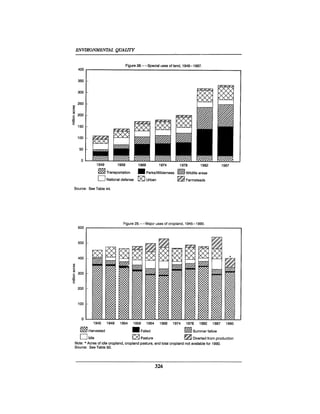 August 1990 The 21st Annual Report Of The Council On Environmental Quality